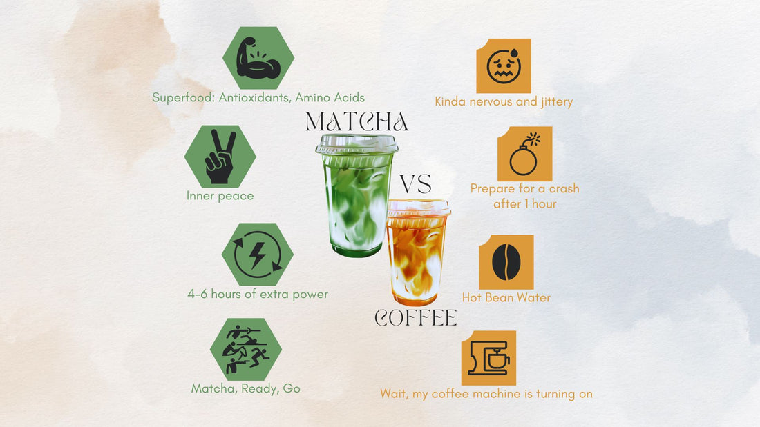 Matcha vs Kaffee